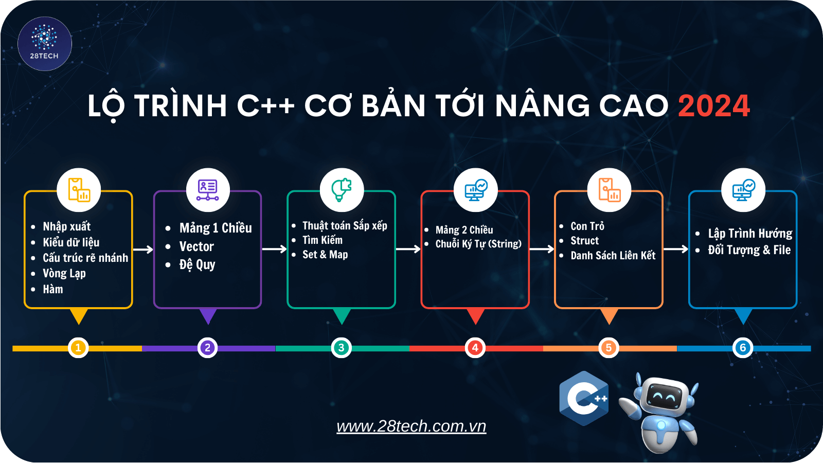 Lập Trình C++ Cơ Bản Tới Nâng Cao