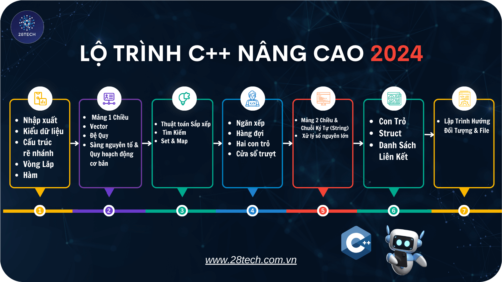 Lập Trình C++ Nâng Cao
