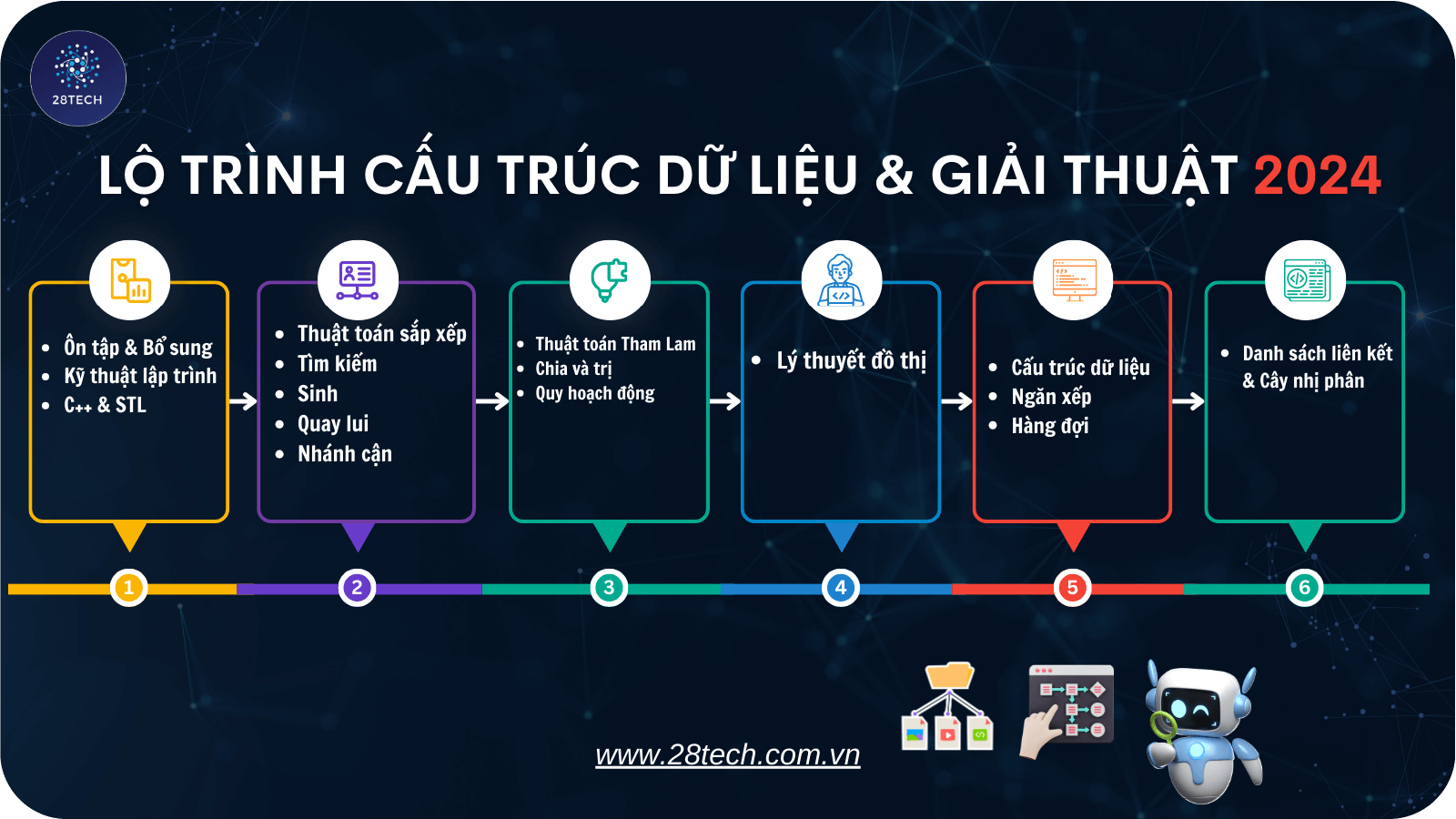 Cấu Trúc Dữ Liệu Và Giải Thuật