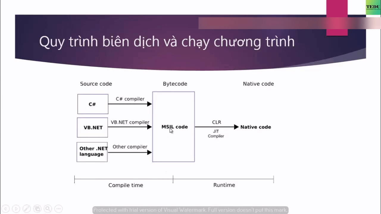 Thiết Kế RESTful API Với ASP.NET Core Và Dapper ORM