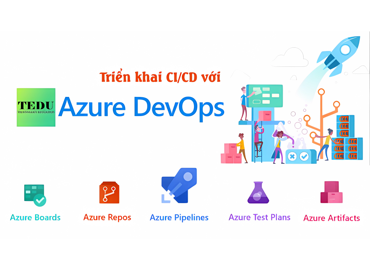 Triển Khai CI/CD Với Azure DevOps