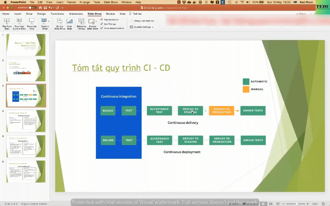 Triển Khai CI/CD Với Azure DevOps