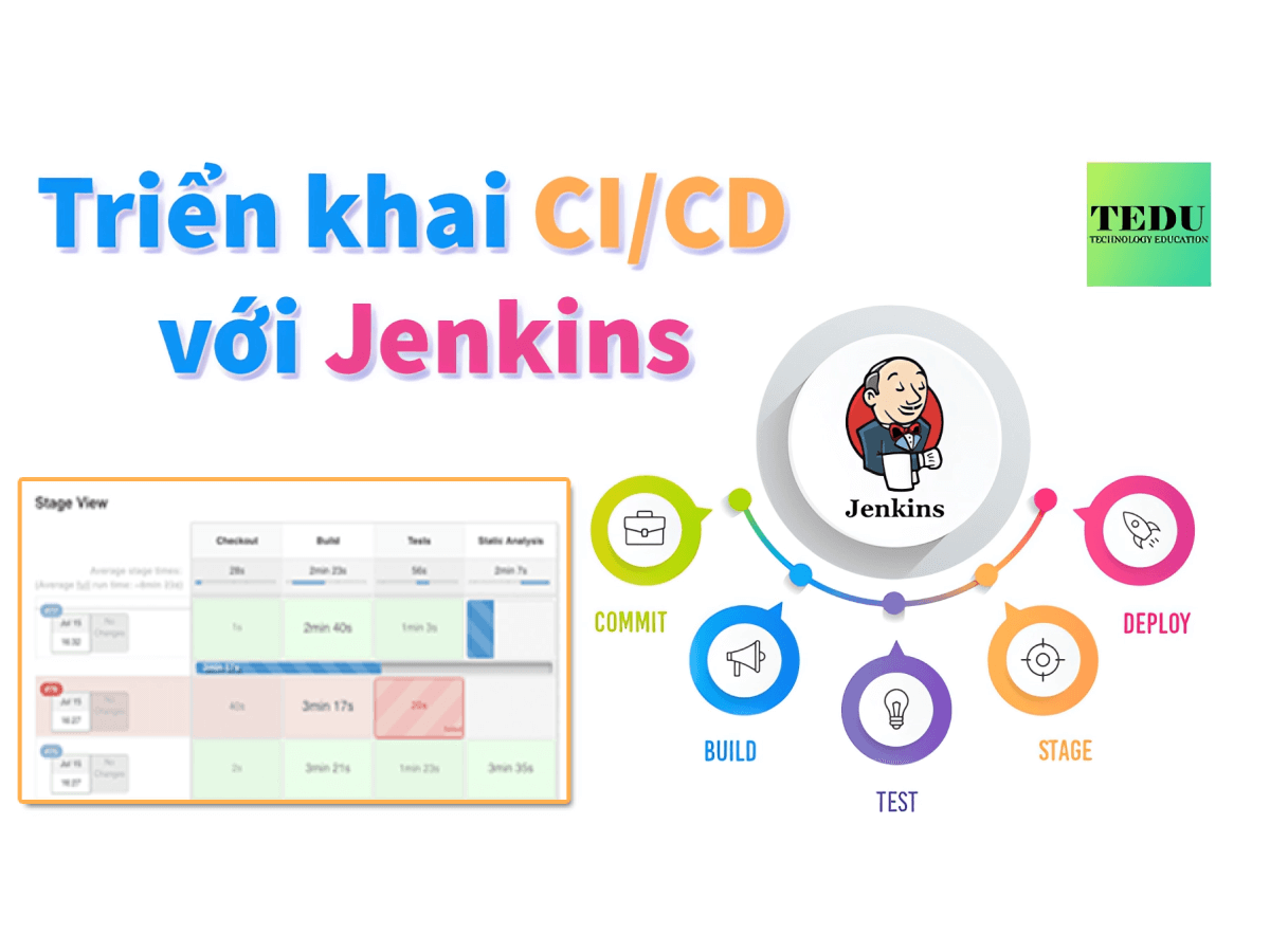 Triển Khai CI/CD Với Jenkins DevOps