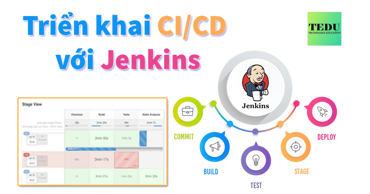 Triển Khai CI/CD Với Jenkins DevOps